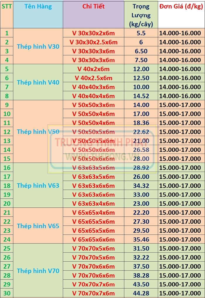 giá thép v70